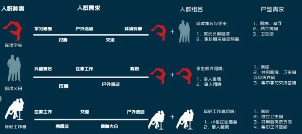 越来越多人选择独居事件背后的技术采纳模型机制分析