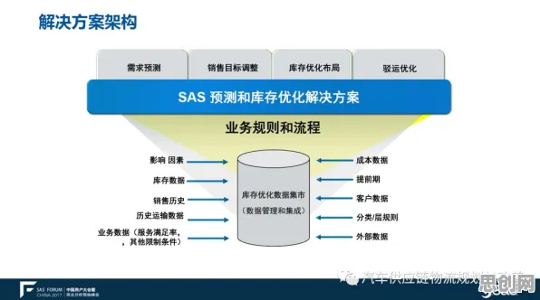 工业数字孪生体应用案例分享其实有它的道理，平台经济学早就预测到了
