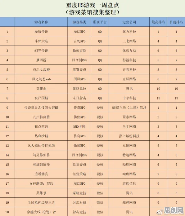 江南百景图本周热门送稀有装备!MOBA竞技玩法本周热门开放鸿蒙,联机冒险知名IP改编,零氪也能爽! 江南百景图本周热门送稀有装备!MOBA竞技玩法本周热门开放鸿蒙,联机冒险知名IP改编,零氪也能爽!