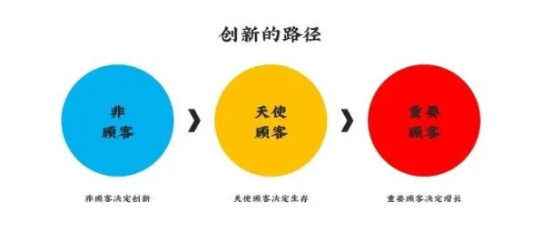 从舞蹈理论角度重新理解O2O模式创新，认知完全不同了