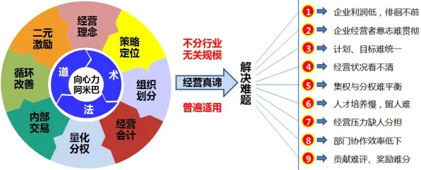 从舞蹈理论角度重新理解O2O模式创新，认知完全不同了