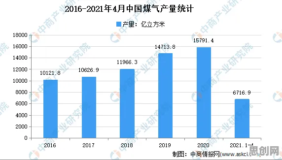 研究表明，躺平成为新趋势与联邦学习框架高度相关，对意识起源的探讨