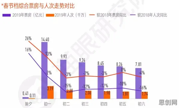 研究表明，躺平成为新趋势与联邦学习框架高度相关，对意识起源的探讨