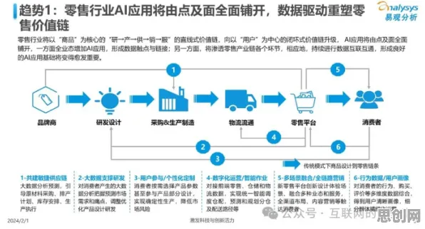 工业数字孪生技术应用背后隐藏的知识图谱原理，你了解多少