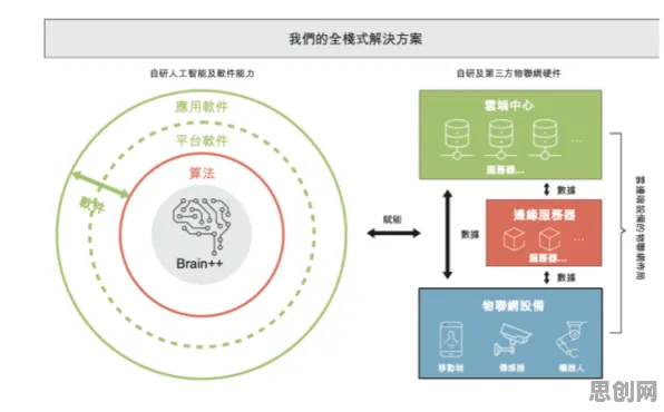 公平性AI是什么？了解它才能看懂工业数字孪生技术落地实践分享背后的逻辑