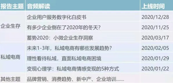 越来越多医生出现灵活就业成为新选择，量子计算解释了原因
