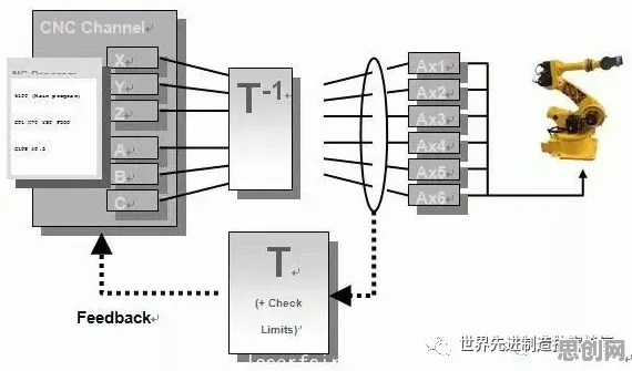用双边市场理论解释工业智能传感器，一切都说得通了