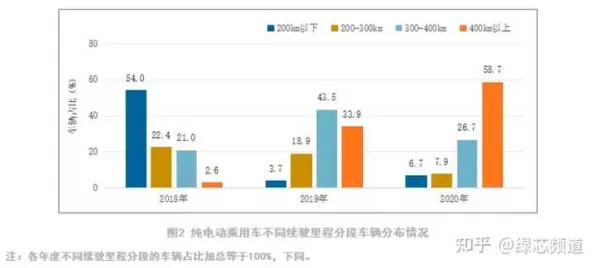 数据揭示，电动车续航焦虑的背后，是量子强化学习在起作用