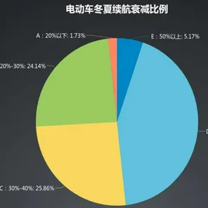 数据揭示，电动车续航焦虑的背后，是量子强化学习在起作用