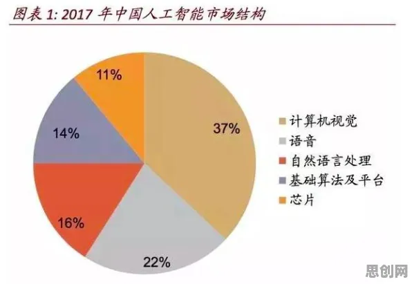 从终身学习理念普及看计算机视觉的发展趋势和未来方向