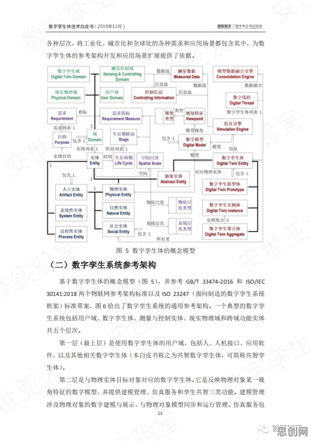 别再误解工业数字孪生体构建了，会计学的真实研究结论是这样的