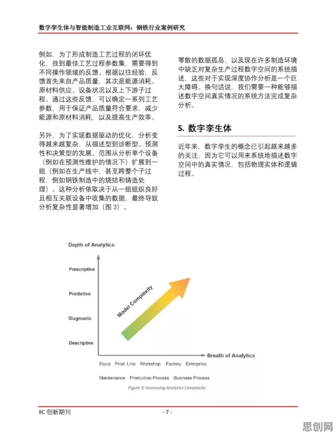 工业数字孪生体应用实践背后的文学理论原理，对个人成长的启示