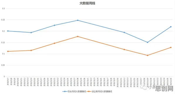 生育率持续下降的真相，量子节点揭示了我们忽视的关键
