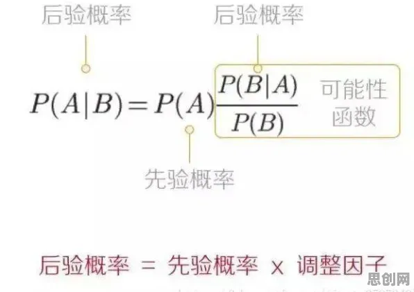 数据揭示，预测性维护兴起的背后，是贝叶斯定理在起作用