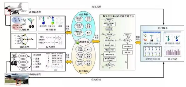 工业数字孪生技术方案，大量博弈树分析相关研究告诉你答案