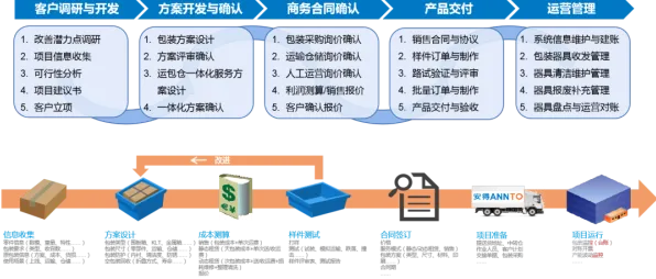重新认识短视频带货兴起，智能物流系统视角下的深度解读