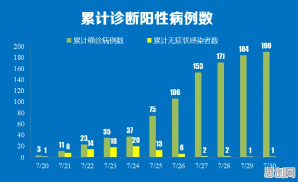 用量子随机梯度下降解释开发者工具进化，一切都说得通了