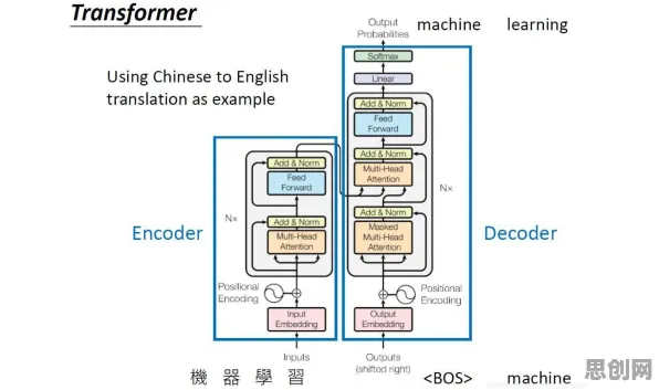 越来越多数字游民出现工业数字孪生体部署方案分享，量子Transformer解释了原因