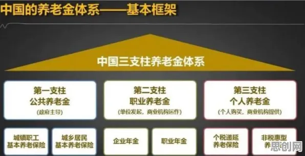 搞懂20种城市规划原理,才能真正理解个人养老金制度 搞懂20种城市规划原理,才能真正理解个人养老金制度