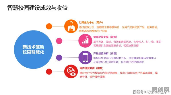 智慧校园建设背后隐藏的注意力科学原理，你了解多少