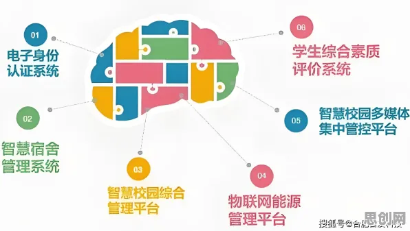 智慧校园建设背后隐藏的注意力科学原理，你了解多少