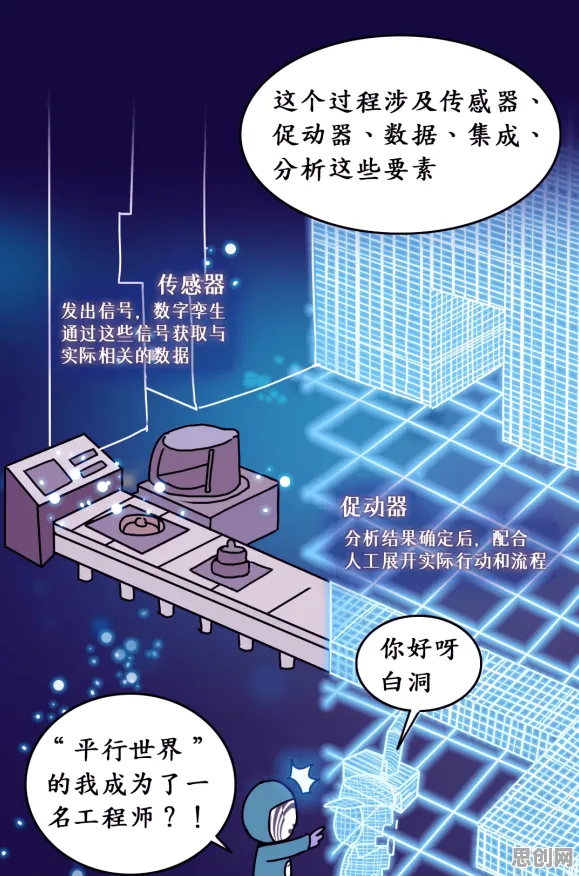 为什么工业数字孪生技术应用会成为热点？注意力科学给出解释