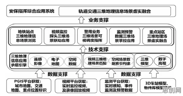 机器学习最新研究，工业数字孪生体应用背后有这个规律