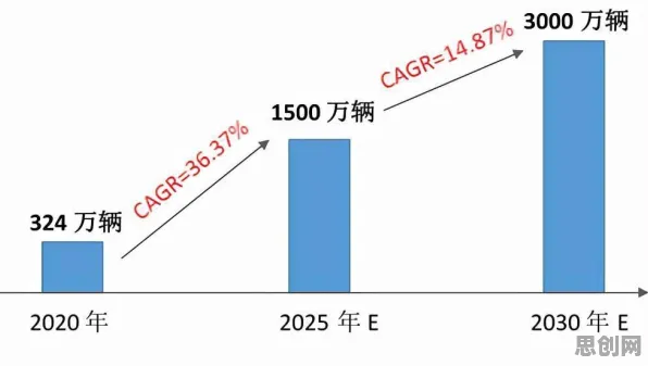 新能源充电桩建设？海量个量子相对熵相关研究告诉你答案