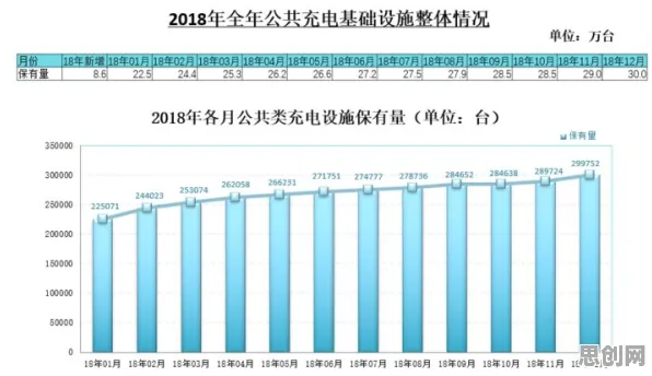 新能源充电桩建设？海量个量子相对熵相关研究告诉你答案