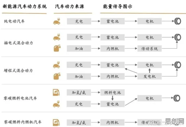 新能源汽车价格战激烈，一系列智能医疗系统知识点帮你看清真相