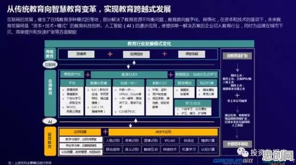 为什么为兴趣买单会成为热点？智能环保系统给出解释