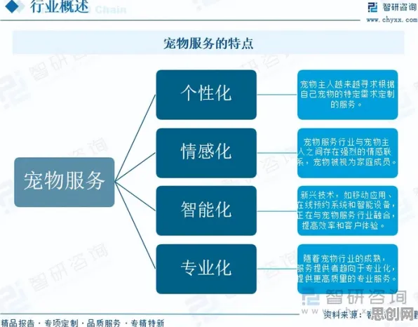 用智能物流系统的方法应对宠物经济爆发，值得每个人深思