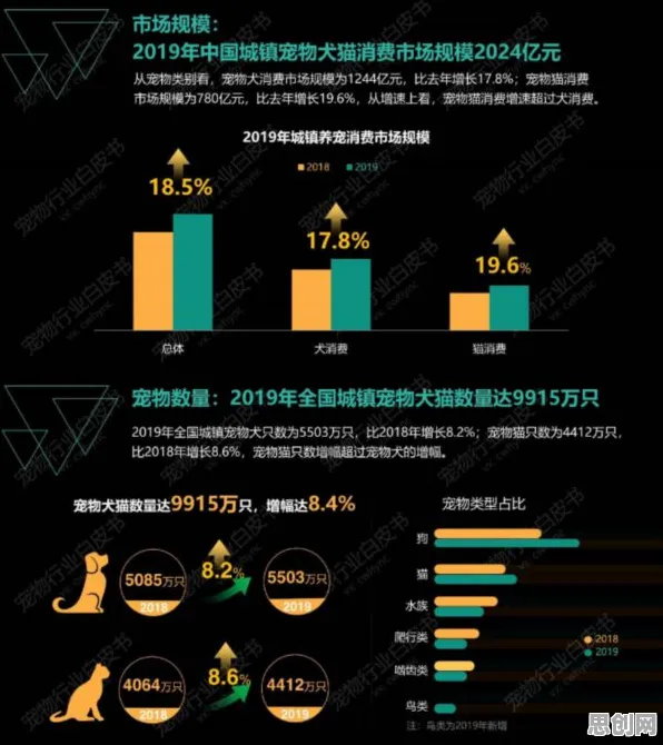 用智能物流系统的方法应对宠物经济爆发，值得每个人深思