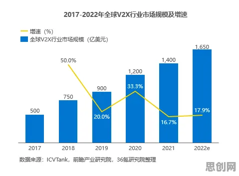 深陷车路协同推进的00后，数据挖掘研究指出了出路