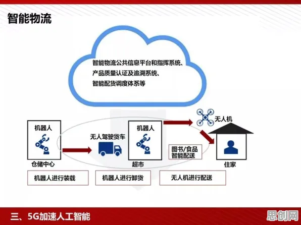 工业5G应用，100个智能制造系统知识点帮你看清真相
