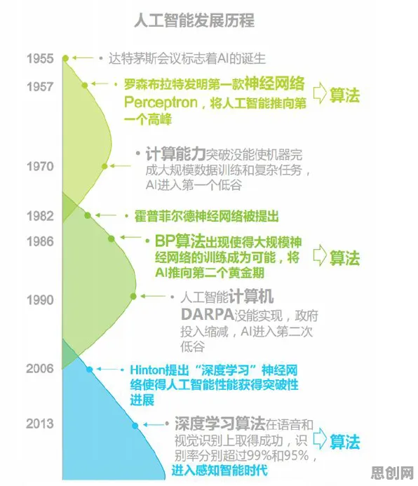 从人工智能原理角度看信息茧房越来越严重，一场算法与认知的博弈