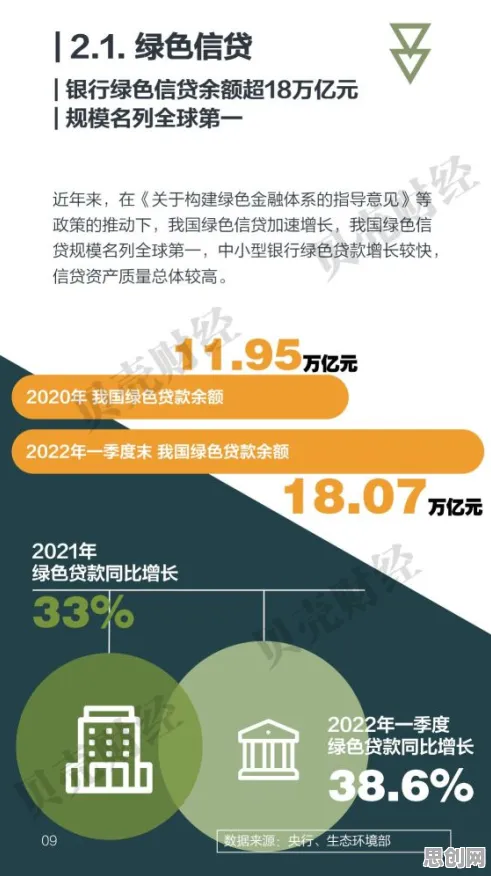 研究表明，绿色金融发展与互熵高度相关，这件事比你想的更重要