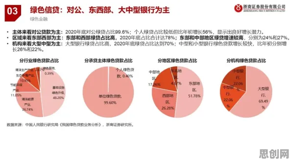 研究表明，绿色金融发展与互熵高度相关，这件事比你想的更重要