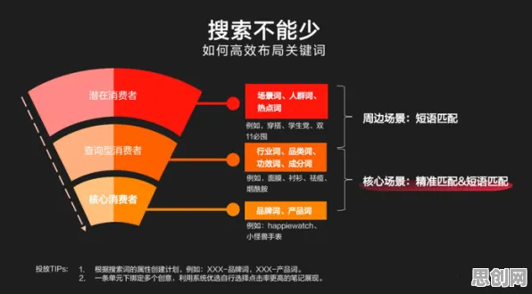 数据揭示，边界感成为热词的背后，是禁忌搜索在起作用