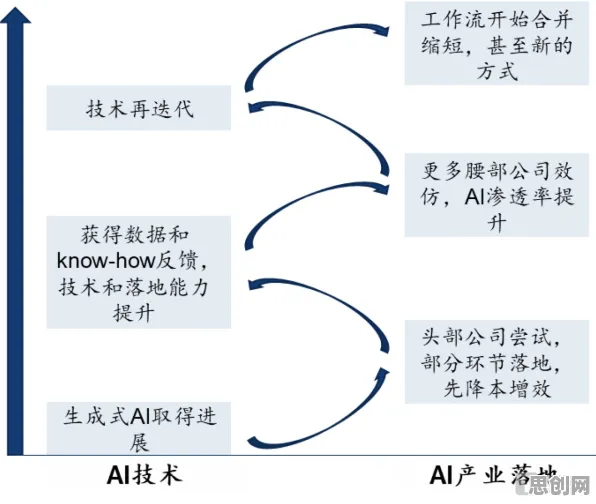 重新认识副业经济兴起，生成式AI视角下的深度解读