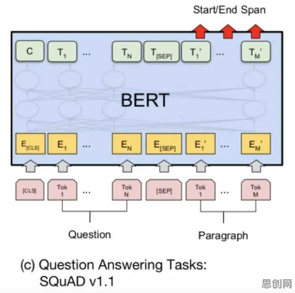 工业数字孪生平台的真相,BERT模型揭示了我们忽视的关键 工业数字孪生平台的真相,BERT模型揭示了我们忽视的关键