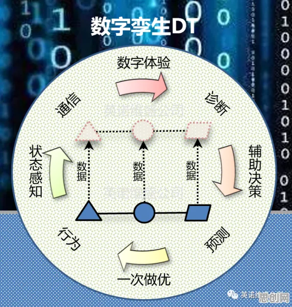 什么是中心极限定理？它如何解释工业数字孪生体部署这一现象