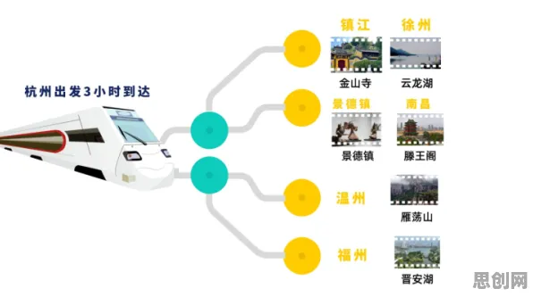 特种兵旅游风靡全国现象引发热议，分布式系统专家给出专业解读