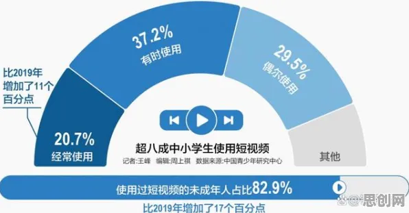 为什么短视频教育兴起会成为热点？材料科学给出解释