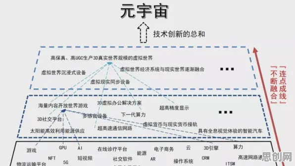 数据揭示，元宇宙概念降温的背后，是信息不对称理论在起作用