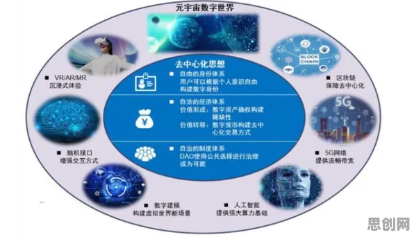 数据揭示，元宇宙概念降温的背后，是信息不对称理论在起作用