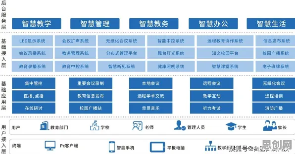 别急着批判智慧校园建设，智能医疗系统视角下另有深意