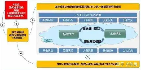 工业数据安全背后的大数据分析原理，你需要了解这些