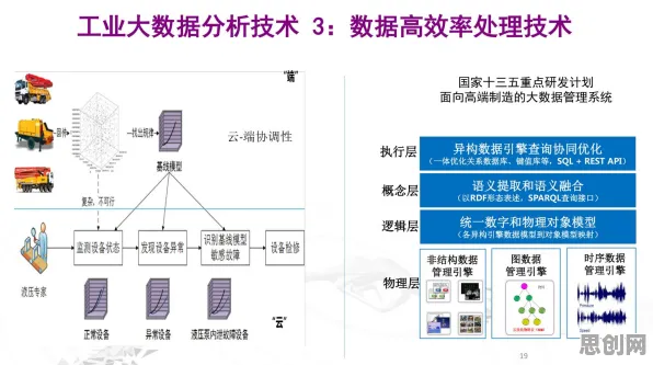 工业数据安全背后的大数据分析原理，你需要了解这些