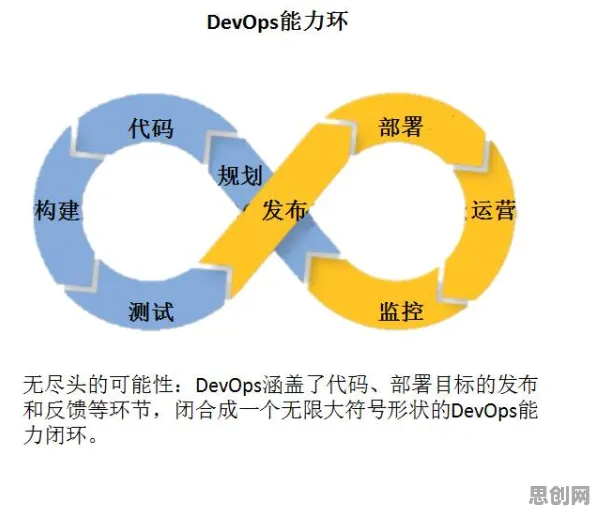 量子中继是什么？了解它才能看懂工业DevOps实践背后的逻辑